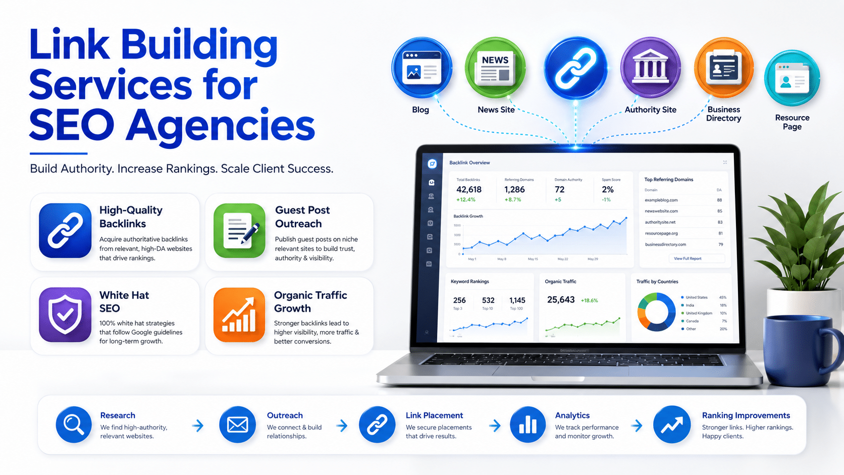 Link Building Services for SEO Agencies | Boost Rankings
